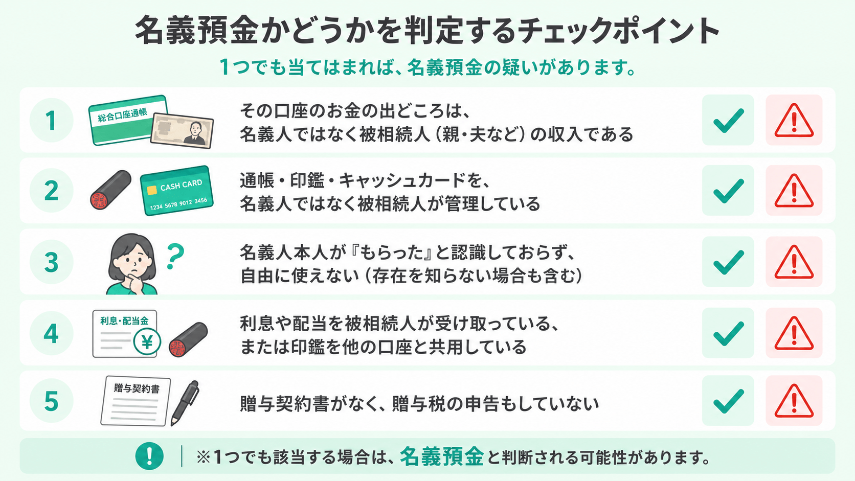 名義預金かどうかを判定する5つのチェックポイント