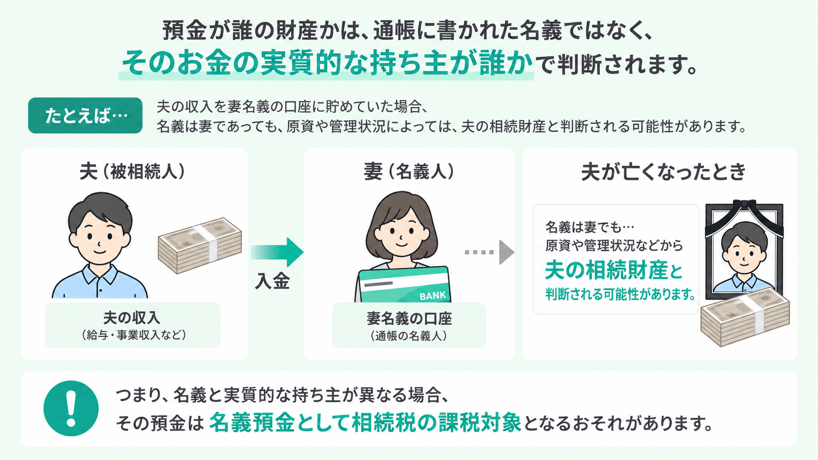名義人と実質的な所有者が異なることを示す図