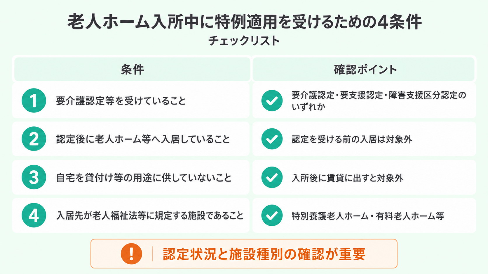 老人ホーム特例適用4条件チェックリスト