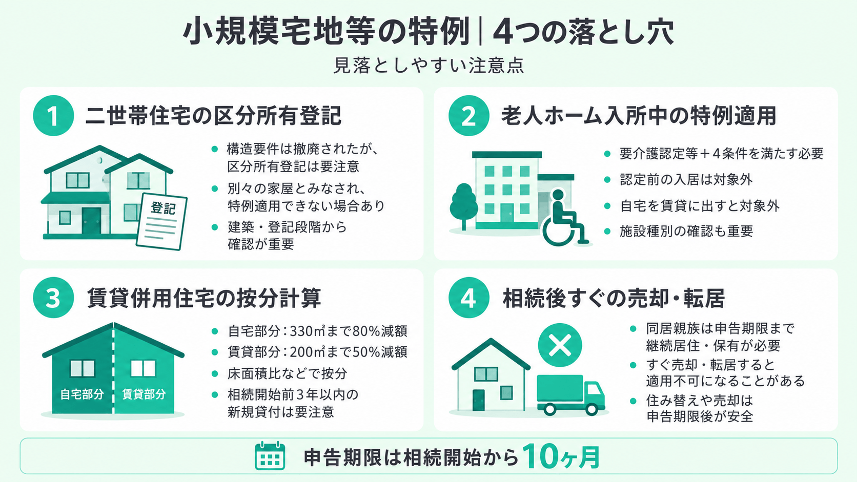 4つの落とし穴図解（アイコン＋短文の4枠構成