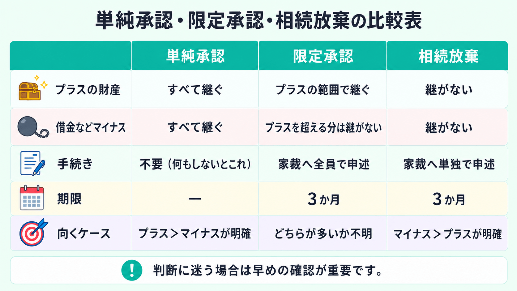 比較表