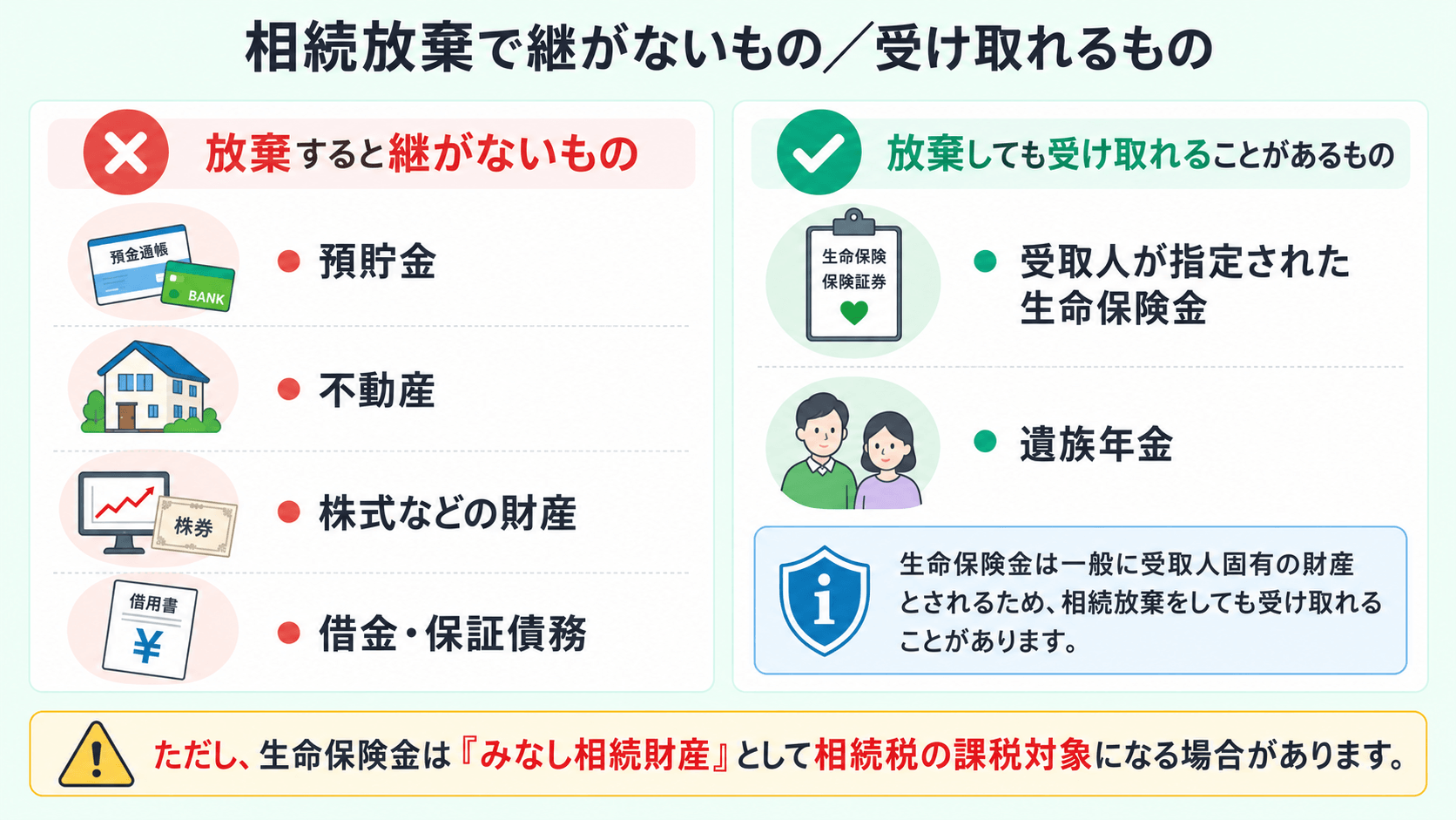 相続放棄で継がないものと受け取れるものの一覧