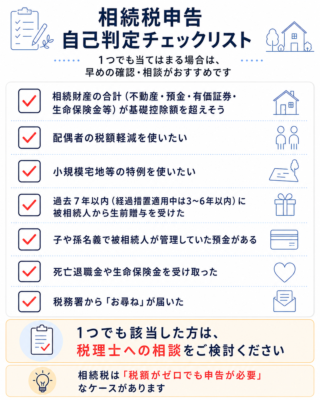 【相続税申告 自己判定チェックリスト】
□ 相続財産の合計（不動産・預金・有価証券・生命保険金等）が基礎控除額を超えそう
□ 配偶者の税額軽減を使いたい
□ 小規模宅地等の特例を使いたい
□ 過去7年以内（経過措置適用中は3〜6年以内）に被相続人から生前贈与を受けた
□ 子や孫名義で被相続人が管理していた預金がある
□ 死亡退職金や生命保険金を受け取った
□ 税務署から「お尋ね」が届いた